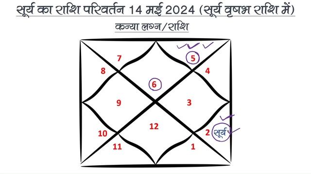 सूर्य का राशि परिवर्तन | 14 May 2024 | सूर्य, गुरु, शुक्र होंगे एक साथ | सभी पर कैसा प्रभाव ? #sun смотреть онлайн