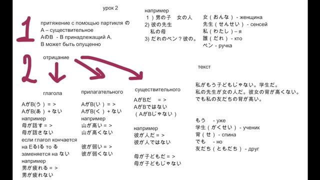 японский с нуля. урок 2. притяжательный партикль "но" (の), отрицательные предложения в японском. смотреть онлайн