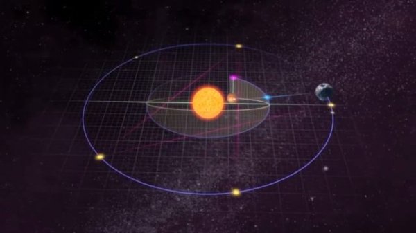 Уникальный цикл Венеры