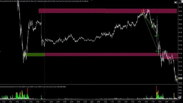ТРЕЙД ДНЯ 18 07 2019 104 тик смотреть онлайн