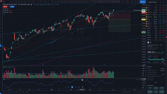 UPD по свинг-трейдинг портфелю за неделю 29.03.2021-02.04.2021: смотреть онлайн