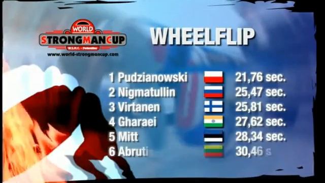World STRONGMAN CUP 2006 in Moscow смотреть онлайн