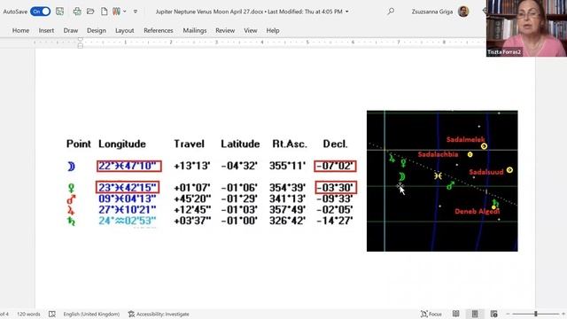 The Message of the Jupiter – Neptune – Venus - Moon fourfold conjunction смотреть онлайн