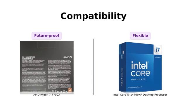 AMD Ryzen 7 7700X Vs. Intel Core I7-14700KF Comparison 🎮