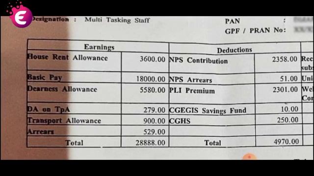 MTS (Postal) Salary Slip 2021 | GDS यह सैलरी चाहिए तो पढ़ाई शुरू करे | 26 DEC को है परीक्षा смотреть онлайн