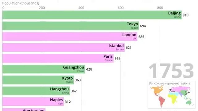 Города по населению с 1500 до 2018 смотреть онлайн
