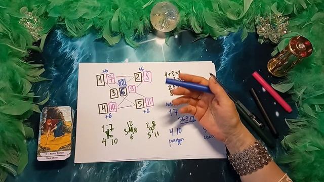 Авторский расклад "Час Х" + онлайн расклад для вас смотреть онлайн