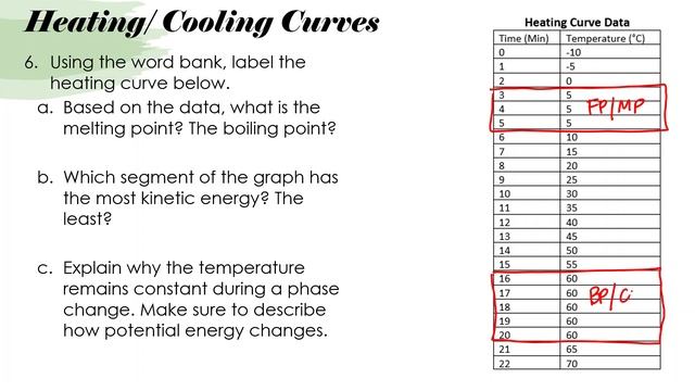 HChem QA3 Review 21-22