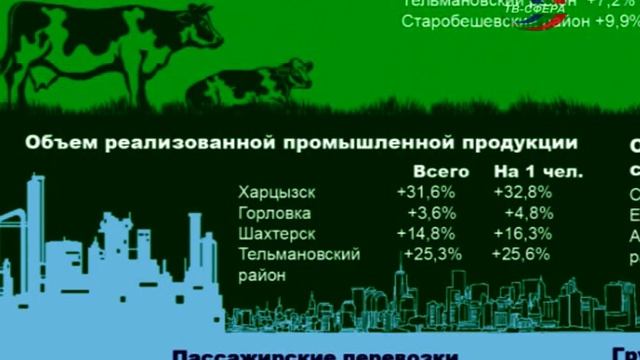 Достижения Харцызска в 2020-м смотреть онлайн