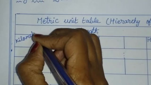 6th maths tamil Term 2 Chapter 2 ( Measurements ) introduction TN samacheer class 6 exercise 2.1 ex смотреть онлайн