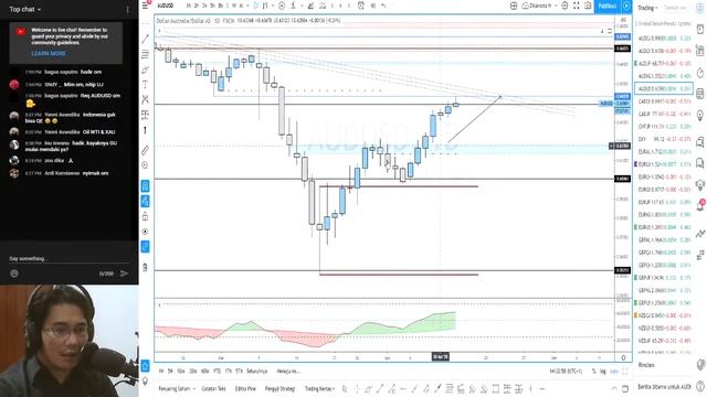 Ruang Diskusi Forex - 14 April 2020 смотреть онлайн