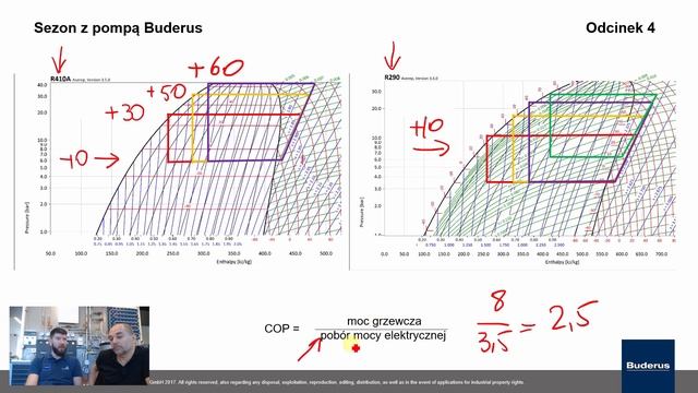 [Webinar] Sezon z pompą – Jak grzać ekonomicznie? (odcinek 4) смотреть онлайн