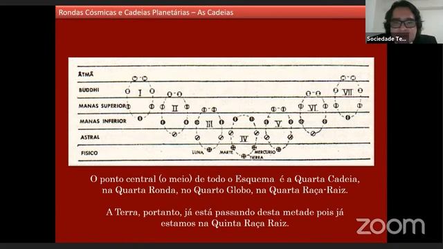 Karma Dharma E Reencarnação - Rondas E Cadeias - Encontro II Em 16/09/021