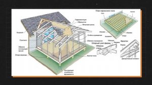 Пристройка без лишних затрат! / Как сделать пристройку к дому без ошибок?