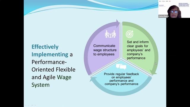 Webinar: Driving Sustainable Business Results with Flexible Wage System (FWS) | TAFEP смотреть онлайн