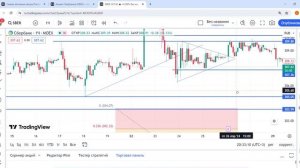 SBER Тейк-профит взял первую цель 3 мая