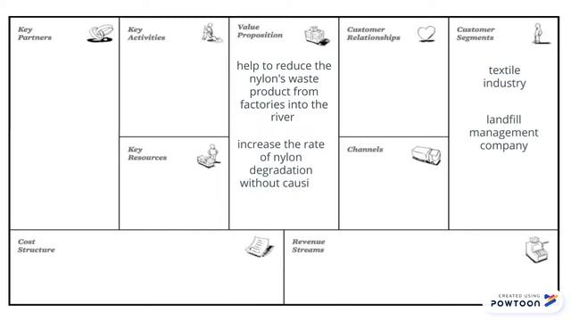 business model analysis-nylonase смотреть онлайн