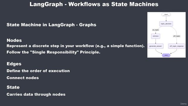 5 -LLM Based Workflows as State Machines Graphs смотреть онлайн
