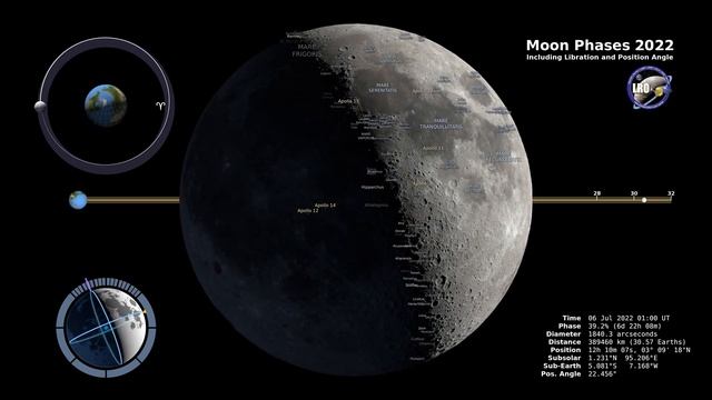 Moon Phases 2022 – Northern Hemisphere – 4K #moonmission #moonshot #cosmicvibes смотреть онлайн
