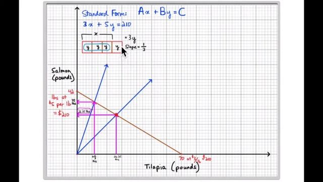 8th Grade Illustrative Mathematics: Gr. 8; U3; Lesson 14-3: Fabulous Fish; Extension 1 смотреть онлайн