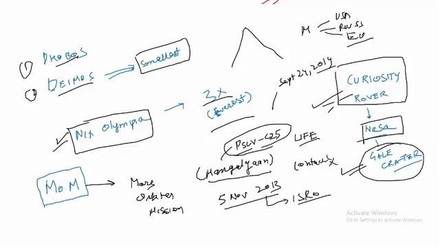Day 46 | UPPCS 2024 | Physical Geography | Planets, Moon, Meteoroids, Comets, Asteroids