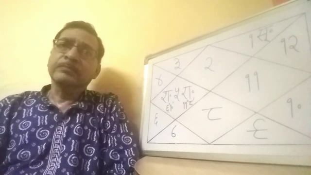 Shani Rahu Yuti/ Saturn Rahu Conjunction
