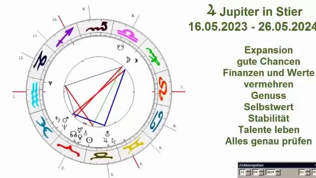Jupiter Stier 2023-2024 - Reichtum, Großes Glück, Übermaß Und Genaue Prüfung Auf Allen Ebenen