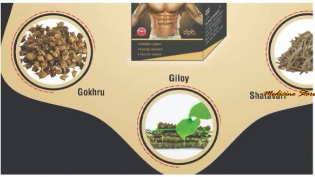 Body Plus Capsule | Muscle Weight Gainer Energy Booster Capsule | Body Plus Review | Medicine Stor смотреть онлайн