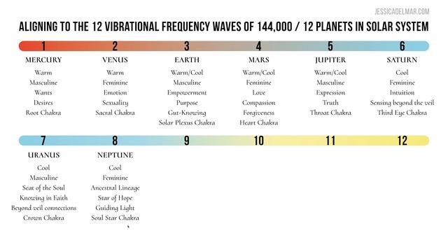 ASCENDING FEMININE: JUPITER, SATURN, URANUS, NEPTUNE, PLUTO (PART 5) ~ 8/14/19