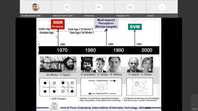 5 day FDP on Introductory Data Science and Machine Learning 16-20 July 2021-Session 4 смотреть онлайн