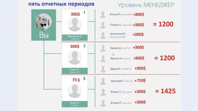 Акция уровня менеджер для новичков 300$ смотреть онлайн