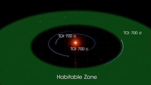 ''TOI 700 d'' Exoplanet sound смотреть онлайн
