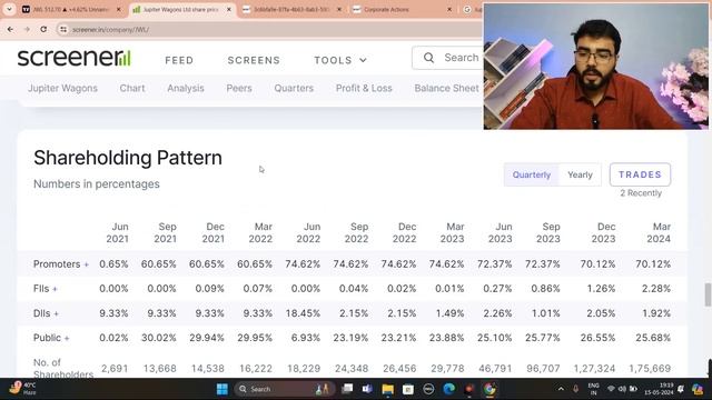 jupiter wagons share latest news | jupiter wagons share | jupiter wagons share analysis | NSE: JWL смотреть онлайн