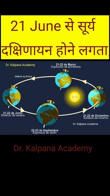 #21जून से सूर्य दक्षिणा की ओर पलायन करने लगता हैं#21June summer solstice#22 December winter solstic смотреть онлайн