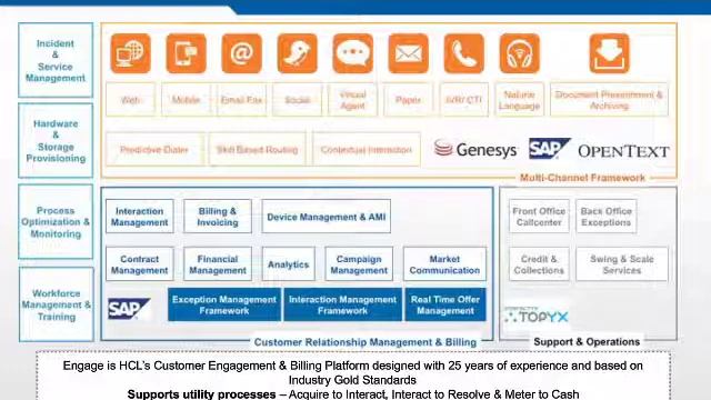 Engage: Next Era of Business Solutions for Utilities | Webinar with IDC смотреть онлайн