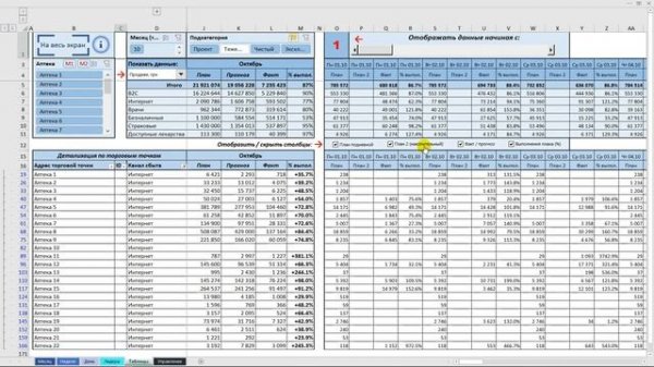 Дашборд в Excel - Отчет о продажах _ Умные таблицы