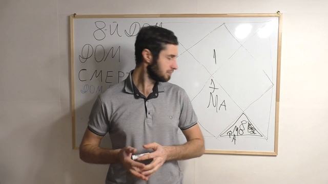 Астрология 8й дом Долголетия, дом смерти Ч 2