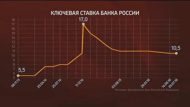 НОВОСТИ ПРИКАМЬЯ 29.07.2016 19-30