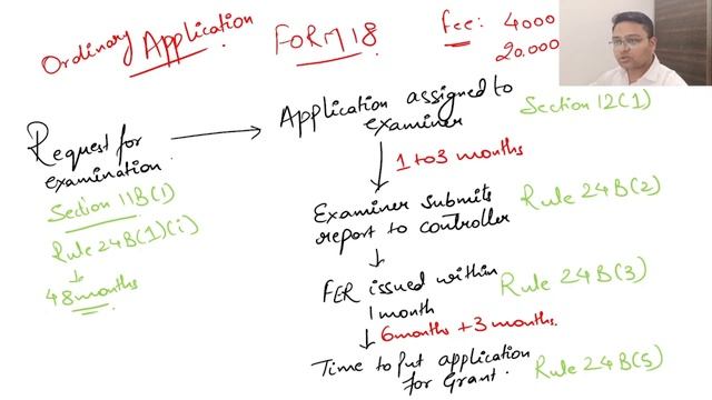 Examination of Patent (Section 11B, Section 12 and Rules 24B and 24C) In Hindi смотреть онлайн