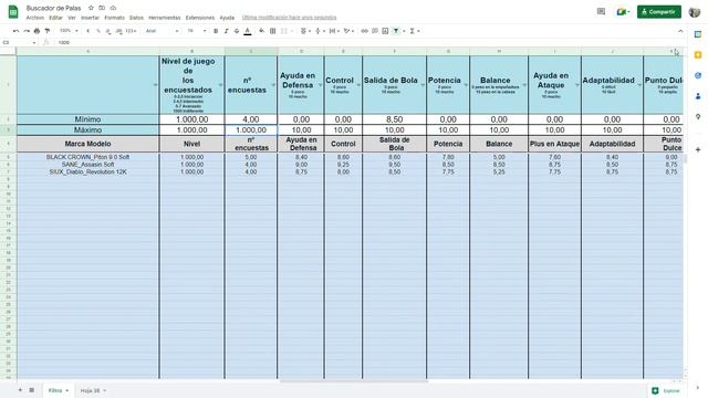 ¿Pala Más Ofensiva Con Buena Salida De Bola?