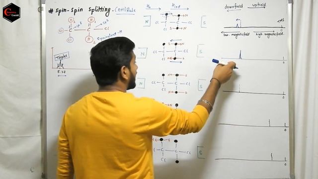 NMR SPECTROSCOPY -22 || SPIN SPIN SPLITTING || SPIN SPIN COUPLING || IIT JAM смотреть онлайн