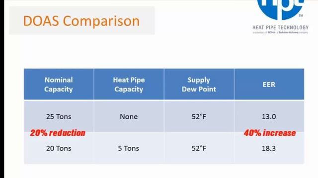 Webinar 20150827 The Wonderful World of Wrap Around Heat Pipes смотреть онлайн