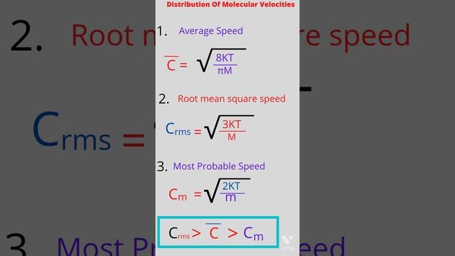 Average Speed ,Root mean square speed ,Most probable Speed याद करने की Super Tricks 🤔🤔#jee2024 смотреть онлайн