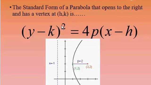 Coordinate Geometry -Part 7 | Parabola | Equations of the Parabola смотреть онлайн
