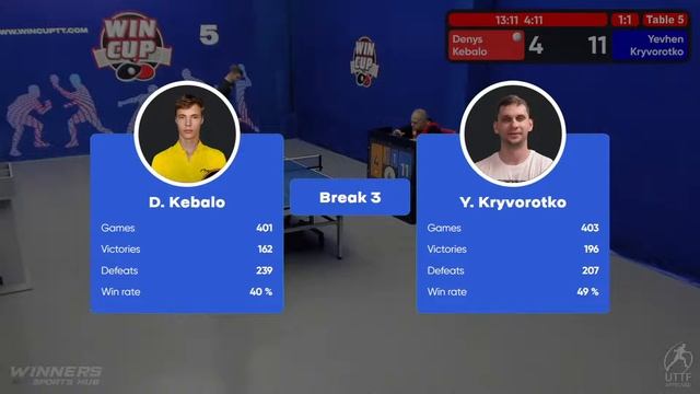 19:00  Denys Kebalo 1-3 Yevhen Kryvorotko  South 4 WIN CUP 29.10.2022 WINCUP | TABLE TENNIS