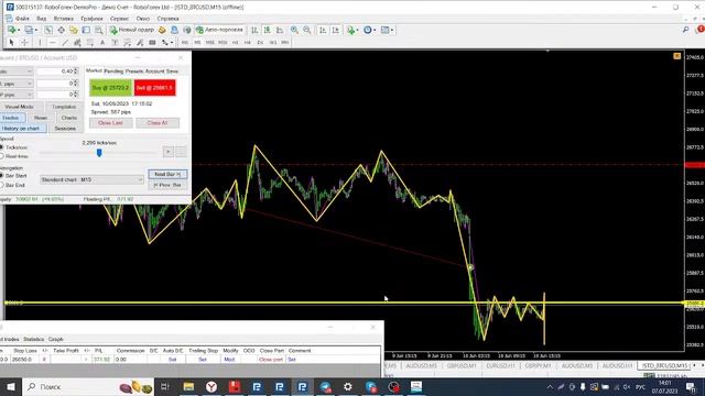 Полуавтомат FVG CAD практика внутри дня BTC\USD м 15