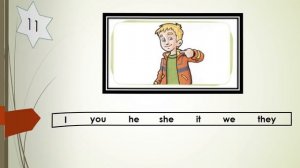 Упражнение с личными местоимениями на английском. Exercise with personal pronouns in English.