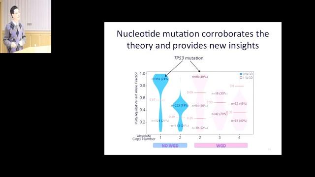 CCMB Seminar 02/17/2016 - Nicholas J. Schork, PhD смотреть онлайн