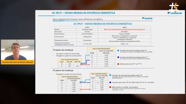 Eficiência em sistemas de climatização e ar condicionado смотреть онлайн