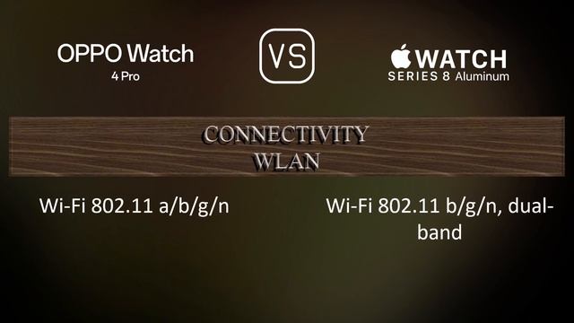 Oppo Watch 4 Pro Vs. Apple Watch Series 8 Aluminum: A Comparison Of Specifications